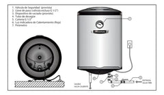 Termotanque Eléctrico Universal Tue80s Carga Inferior 80l Blanco