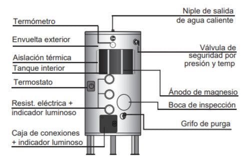 Termotanque Electrico Rheem Com255ear Alta Recuperación 255l Plateado