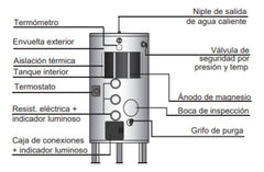 Termotanque Electrico Rheem Com255ear Alta Recuperación 255l Plateado