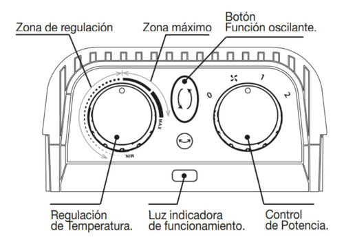 Caloventor Eléctrico Liliana Ptc560 Horizontal Vertical Cts