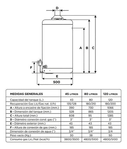 Termotanque A Gas Escorial 120l Protección Anti Corrosión Color Blanco