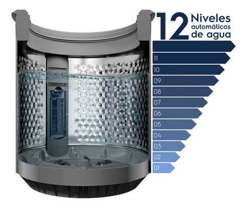 Lavarropas Automático Electrolux Premium Elac310 Blanco 10kg