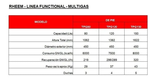Termotanque De Pie Multigas Functional Rheem Tpg150gnrh 150l Blanco