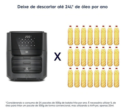 Freidora Aire Sin Aceite Electrolux Air Fryer Eaf90g 12l Cts Grafito